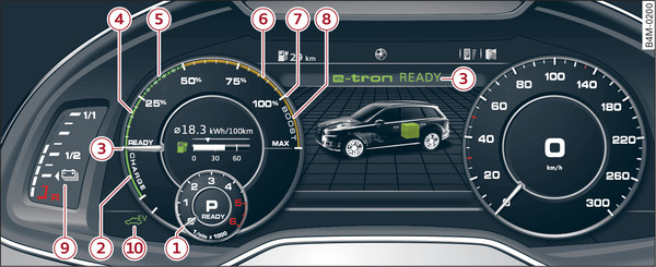 Fig. 101 Overview of power meter (combined view)