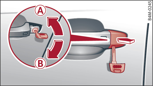 Fig. 22 Driver s door lock