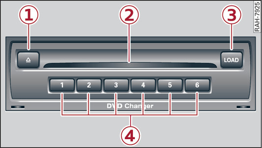 Fig. 262 Luggage compartment: DVD changer