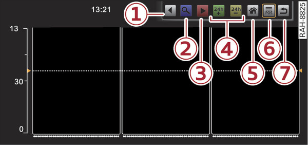 Fig. 276 Operating panel for programme guide