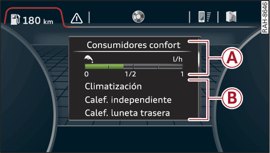 Fig. 13Cuadro de instrumentos: consumidores del área de confort