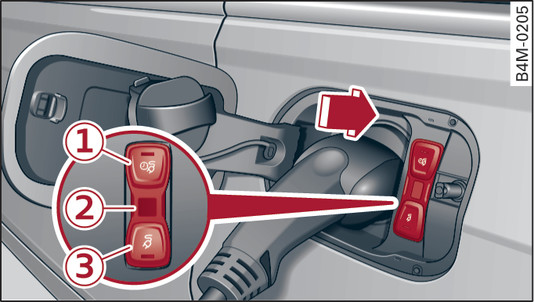 Fig. 121 Côté arrière gauche du véhicule : prise de recharge du véhicule et bloc de touches