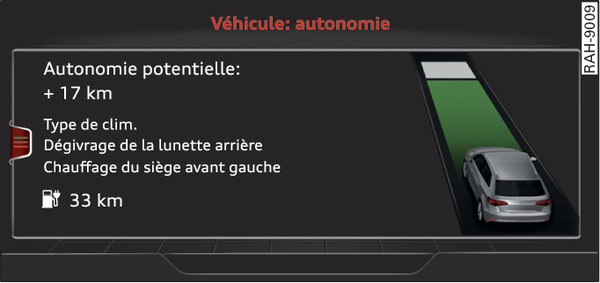 Fig. 106 Système d infodivertissement : indicateur d autonomie e-tron