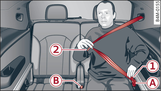 Fig. 299Terza fila di sedili: allacciamento della cintura di sicurezza