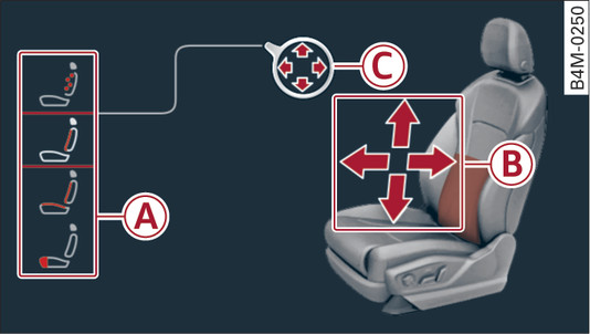 Fig. 53Sistema di infotainment: regolazioni dei sedili