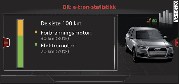 Bilde 107Infotainment: e-tron-statistikk