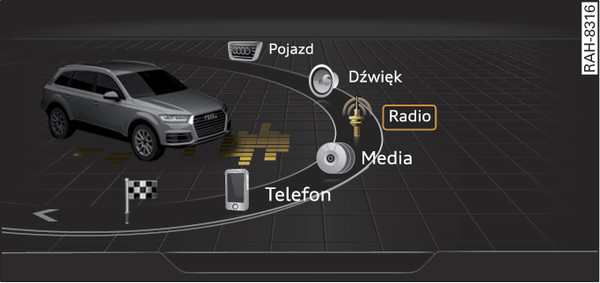 Rys. 204Przedstawienie zasady: menu główne