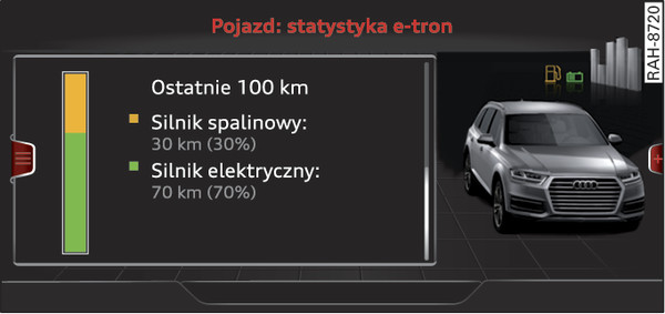 Rys. 107Panel informacyjny: statystyka e‑tron