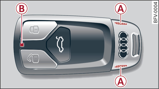 Fig. 17Chave com telecomando por sinal de rádio: Desmontar o suporte da bateria