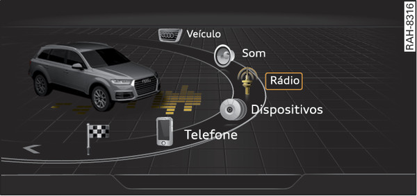 Fig. 204Representação esquemática: Menu principal