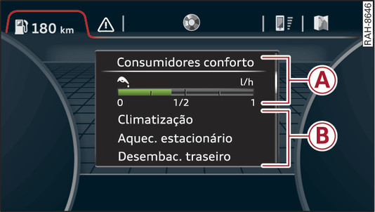 Fig. 13Painel de instrumentos: Consumidor de conforto