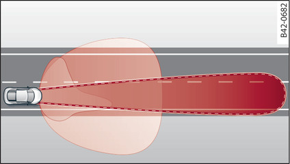 Abb. 35 Laserfernlicht