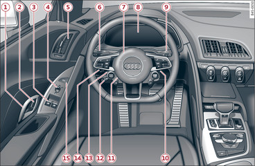 Abb. 1 Cockpit: linker Teil