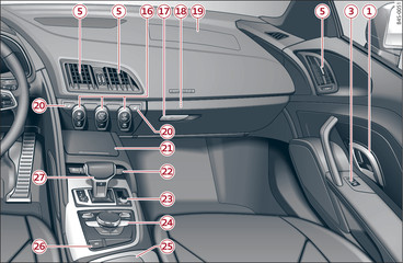 Abb. 2 Cockpit: rechter Teil