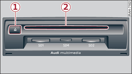 Abb. 124 DVD-Laufwerk