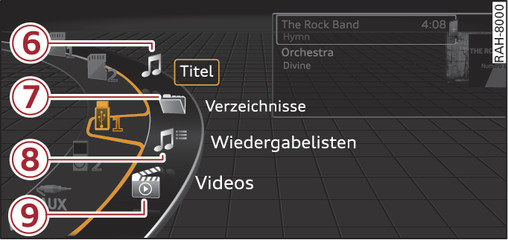 Abb. 130 Beispiel: Kategorien USB-Stick