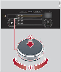 Abb. 82 Bedienprinzip