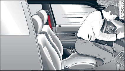 Fig. 142 A driver not wearing a seat belt can be thrown forwards