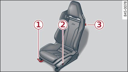 Fig. 49 Bucket seat: Adjuster controls