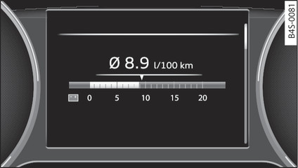 Fig. 12 Instrument cluster: Consumption display