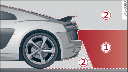 Fig. 74 -1-: Area covered by the reversing camera; -2-: area NOT covered by the reversing camera