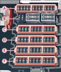 Fig. 188 Front passenger s footwell: Fuse carrier