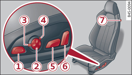 Fig. 48 Front seat: Adjuster controls (version B)