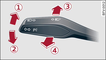 Fig. 36 Turn signal and main beam headlight lever