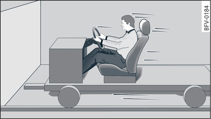 Fig. 140 Passengers of a vehicle which is headed for a brick wall. They are not using seat belts.