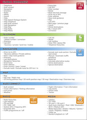 Fig. 93 Overview of commands