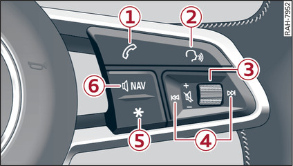 Fig. 10 Right side of multi-function steering wheel