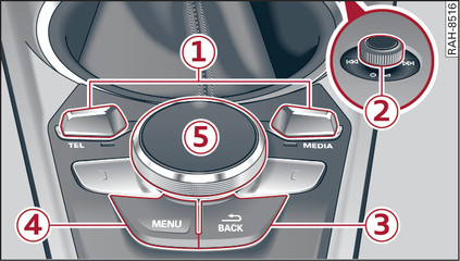 Fig. 80 Control console with ON/OFF button