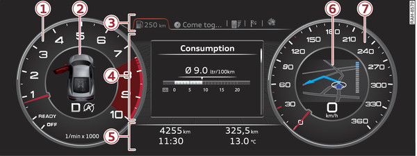 Fig. 4 Driver information system: Classic view