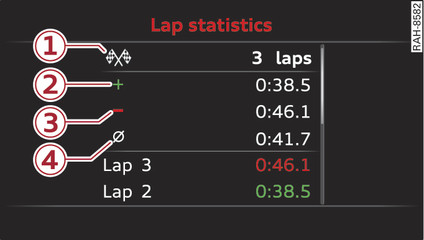 Fig. 16 Instrument cluster: Lap timer