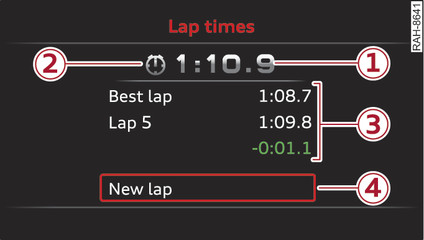 Fig. 15 Instrument cluster: Lap timer