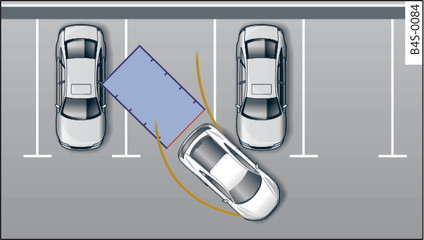 Fig. 73Representación esquemática: Líneas auxiliares al aparcar