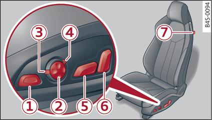 Fig. 48Asiento delantero: Ajustar el asiento (versión B)