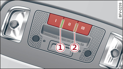 Fig. 32Unidad de manejo por encima del retrovisor interior