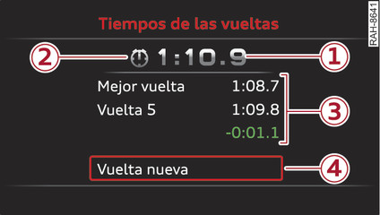 Fig. 15Cuadro de instrumentos: Laptimer