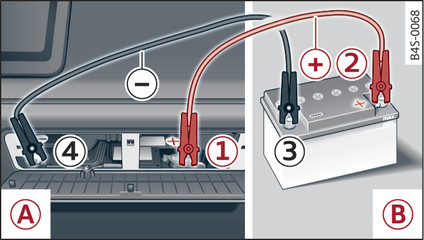 Fig. 184 Démarrage de fortune avec la batterie d un autre véhicule : A – batterie déchargée, B – batterie fournissant le courant