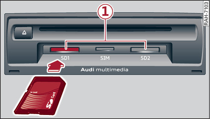 Fig. 123 Insertion d une carte SD