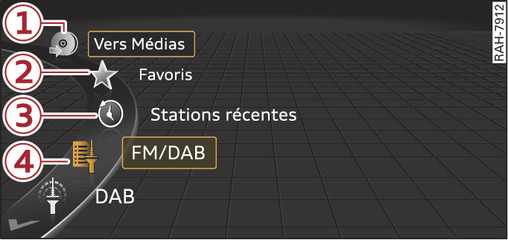 Fig. 122 Menu Radio (exemple)