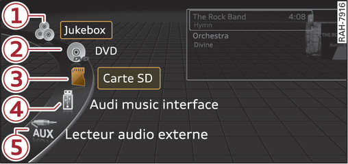 Fig. 127 Sources disponibles dans le menu Médias