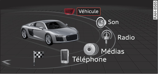 Fig. 81 Menu principal