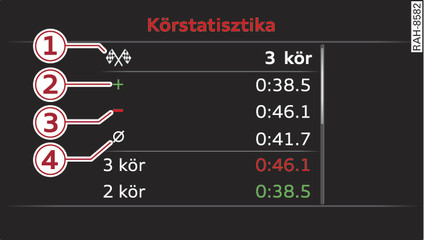 16. ábraMűszerfalbetét: Laptimer