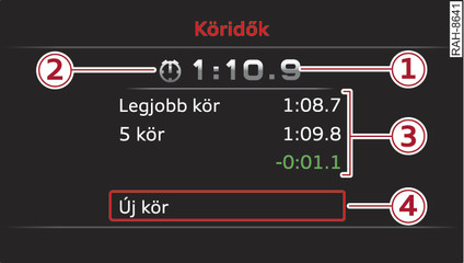 15. ábraMűszerfalbetét: Laptimer