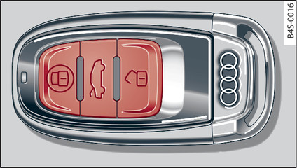 Fig. 20Tasti sulla chiave con telecomando