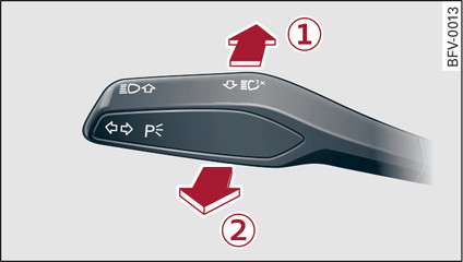 Fig. 37Leva degli indicatori di direzione e degli abbaglianti: attivazione e disattivazione del comando automatico degli abbaglianti