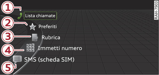 Fig. 99Funzioni del telefono nel menù di selezione