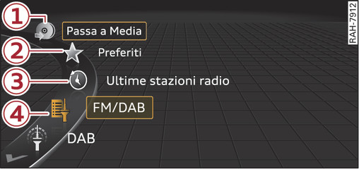 Fig. 122Menù Radio: esempio